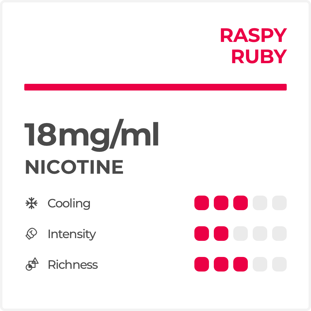 RELX Pro Pod 2 – Raspy Ruby (Himbeere) – 18 mg/ml