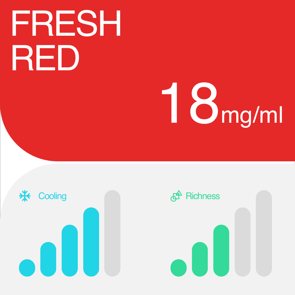 RELX Pro Pod 2 – Fresh Red (Wassermelone) – 18 mg/ml